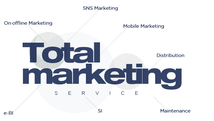 Total Marketing Service