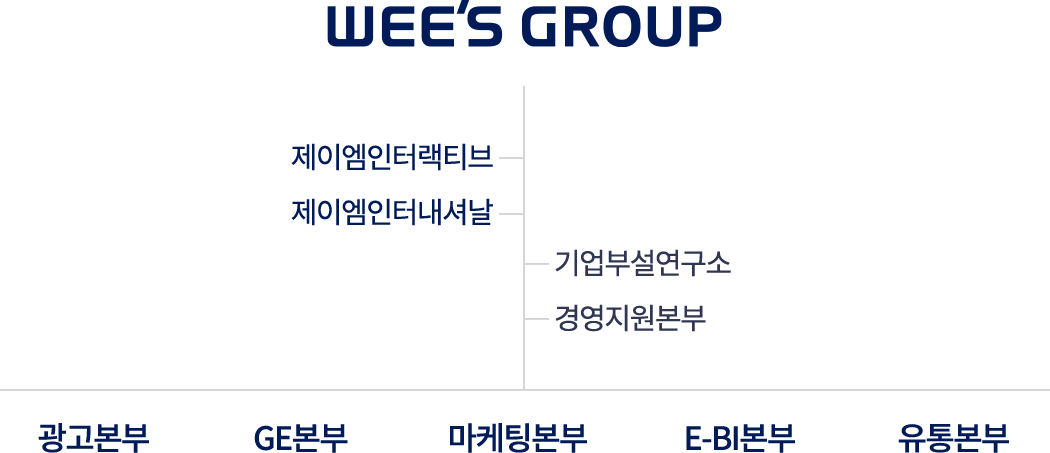 조직도