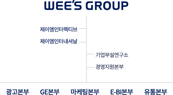 조직도